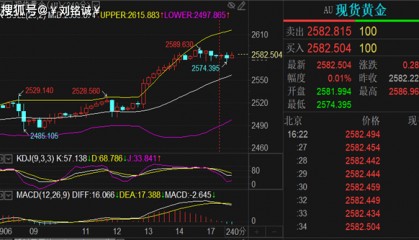 刘铭诚：9.17期货黄金原油行情走势分析，最新价格涨跌操作建议