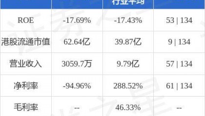 国富创新(00290.HK)购买价值总额约为3600万港元的比特币