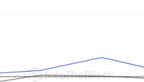 狗狗币(DOGE)鲸鱼看涨活动推动，价格暴涨868%