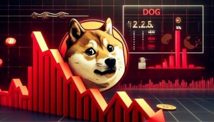 巨鲸抛售价值 4100 万美元的狗狗币，狗狗币跌至 0.1 美元以下
