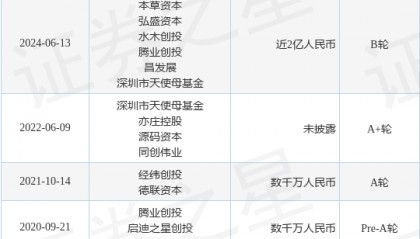 赛桥生物公布B轮融资，融资额近2亿人民币，投资方为本草资本、弘盛资本等