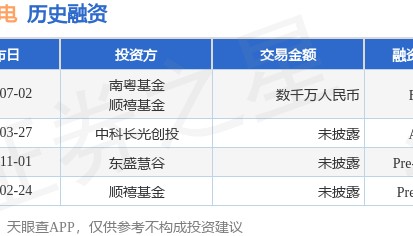 伏安光电公布B轮融资，融资额数千万人民币，投资方为南粤基金、顺禧基金等