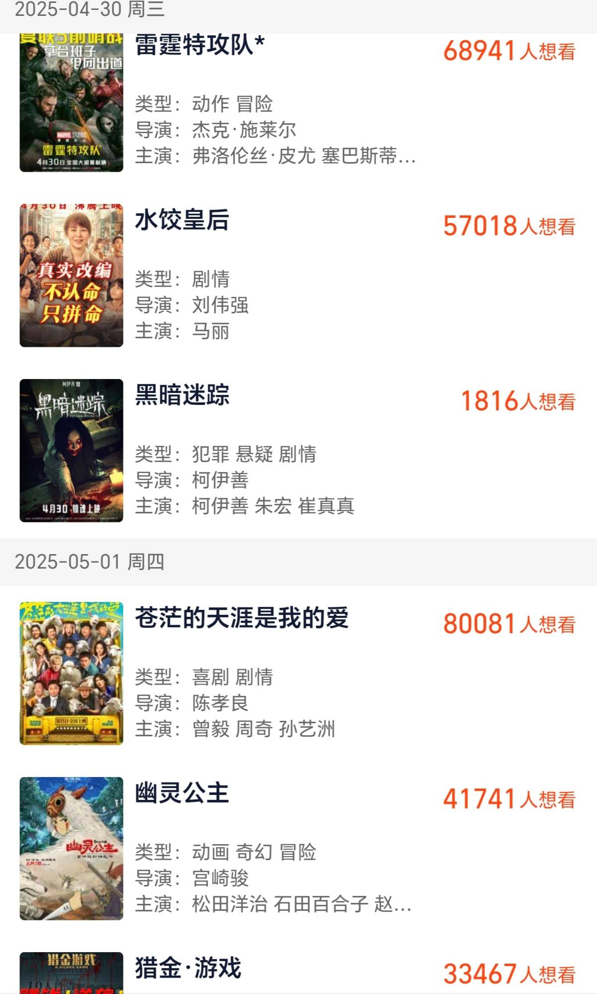 13部电影上映，预售票房刚过1000万，五一档多而不强？