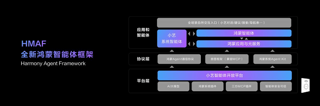 HarmonyOS 6开发者Beta版开启测试，鸿蒙系统迈入全场景智能操作系统时代